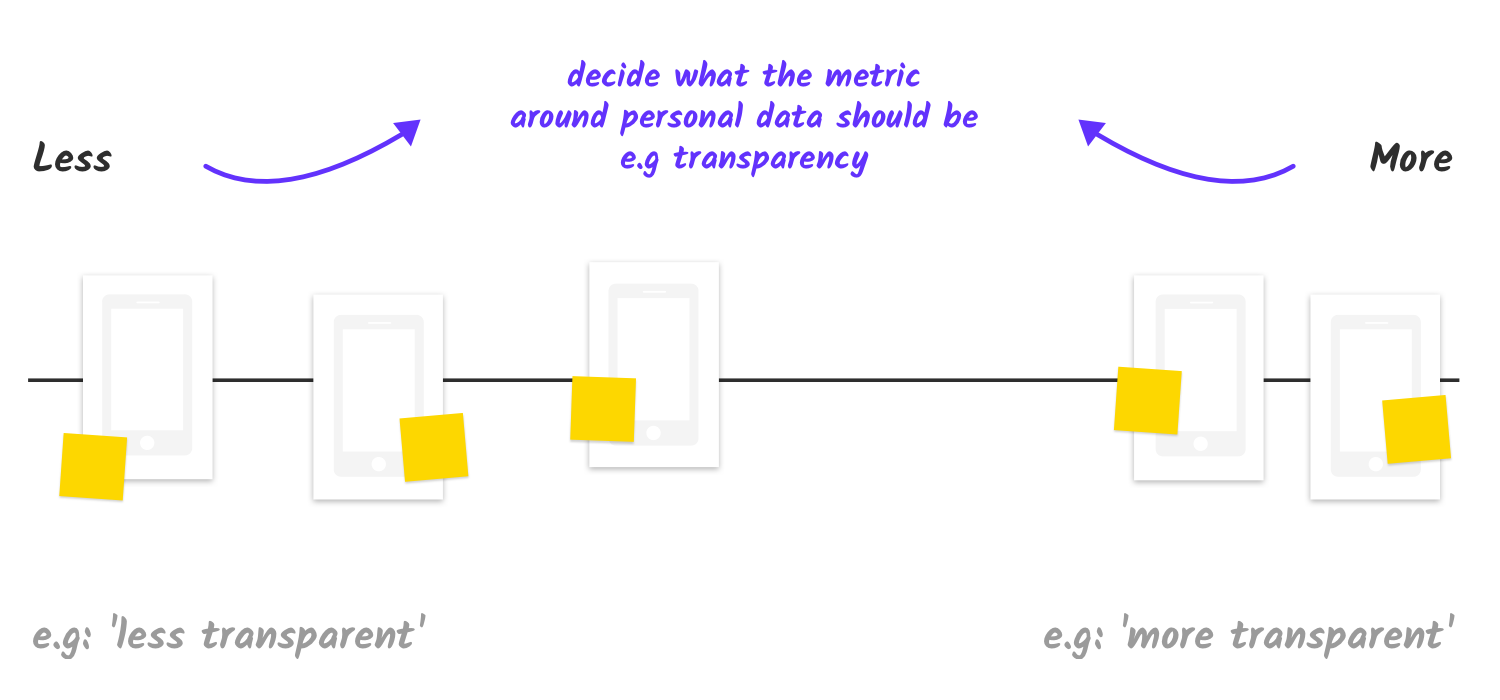Deconstruct transparency big